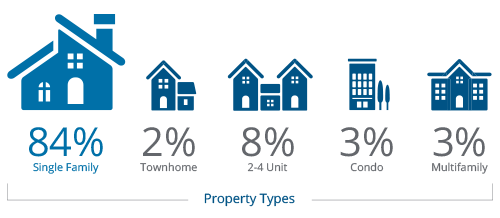 infograph-property-types infograph-property-types